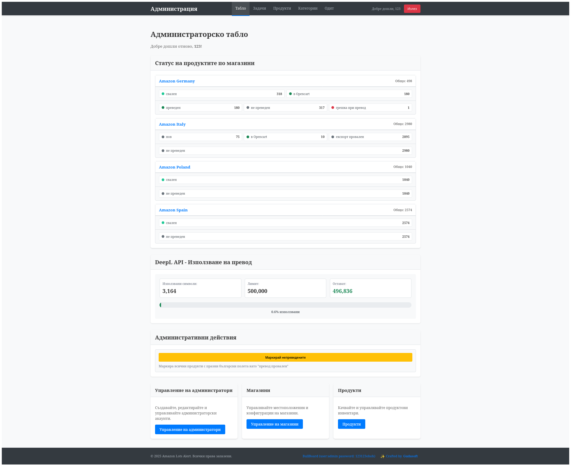 Dashboard Overview