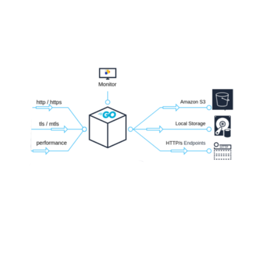 Data Listener